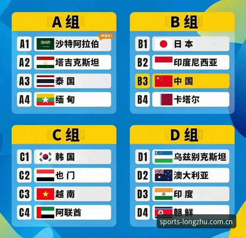 龙珠体育怎么样 U17世界杯抽签结果完整解读指南——龙珠体育平台带你看懂中国国少队出线形势